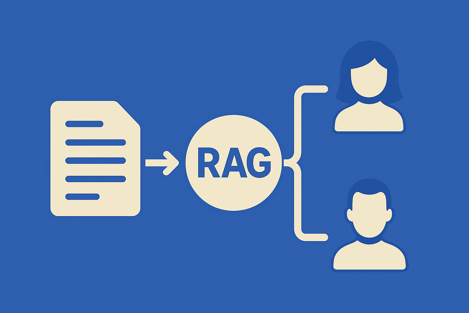 RAG System